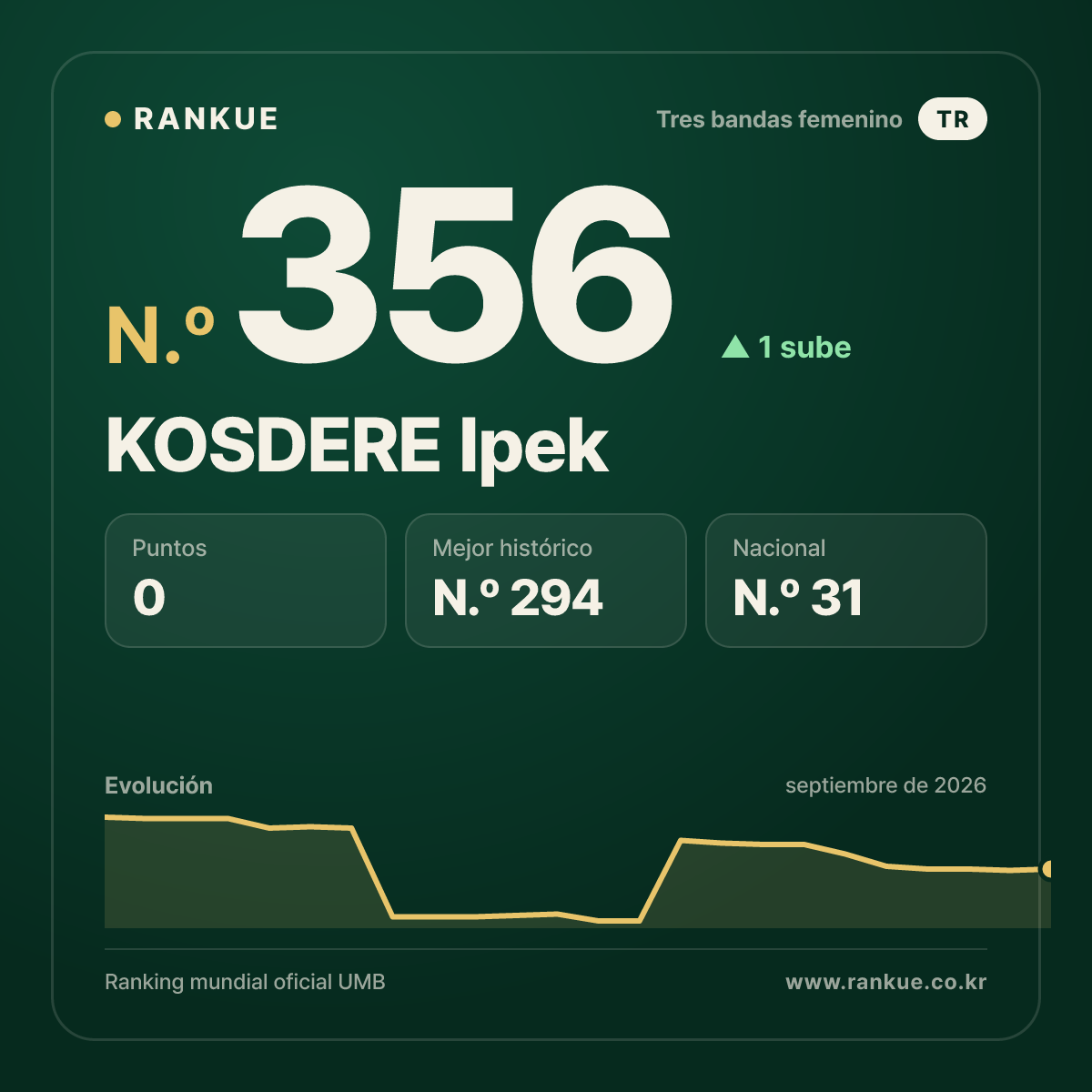 KOSDERE Ipek — N.º 356