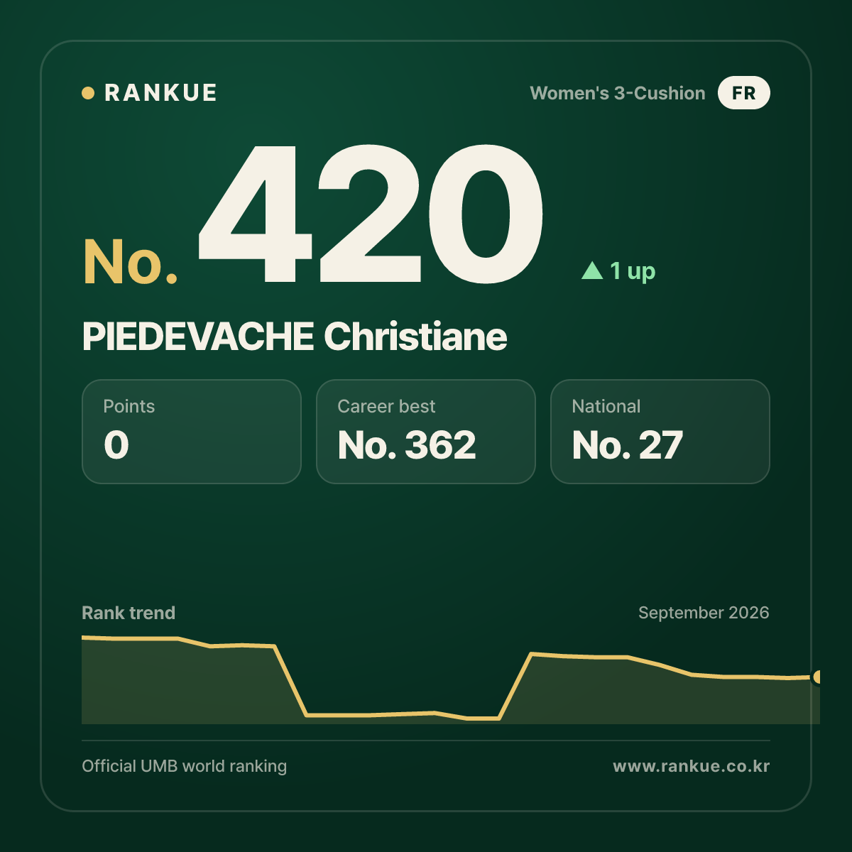 PIEDEVACHE Christiane — No.420