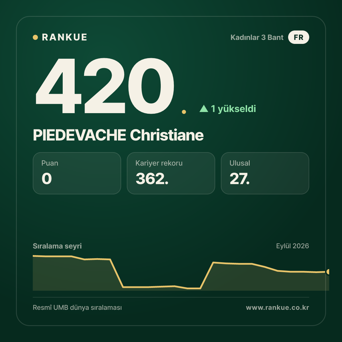PIEDEVACHE Christiane — 420.