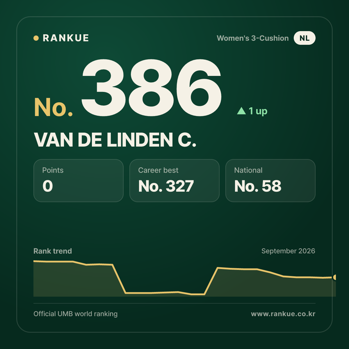 VAN DE LINDEN C. — No.386