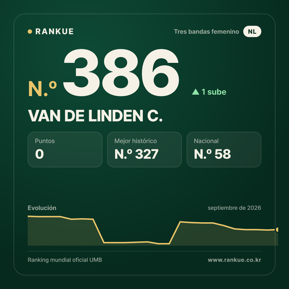 VAN DE LINDEN C. — N.º 386