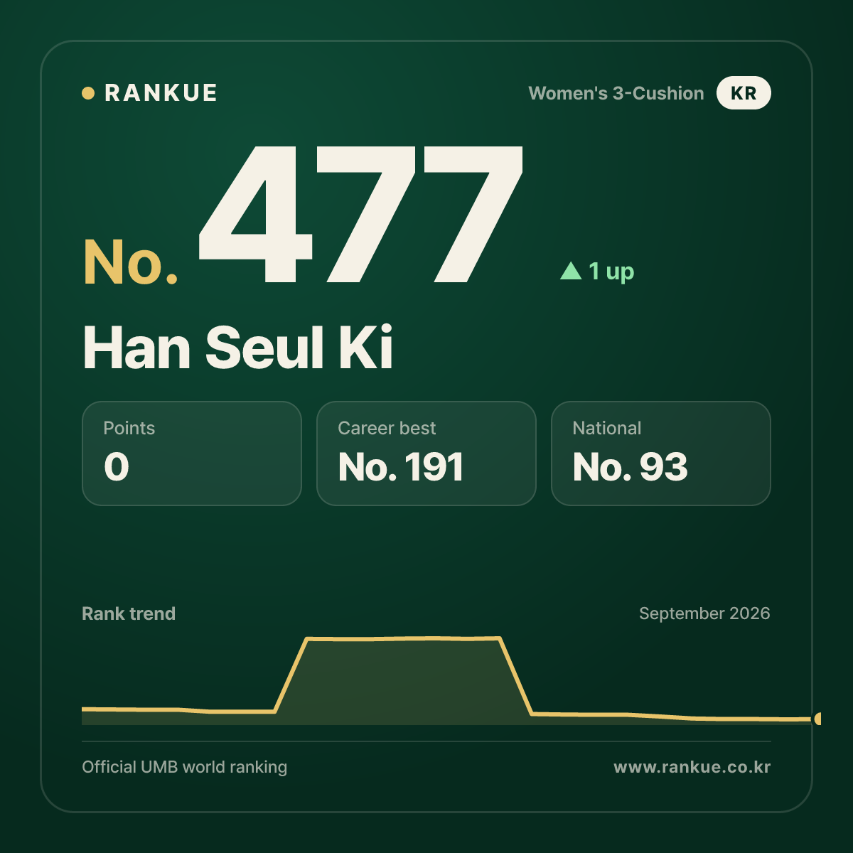 Han Seul Ki — No.477
