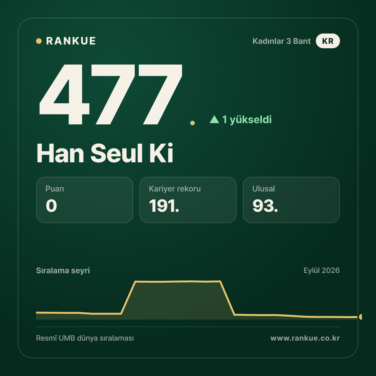 Han Seul Ki — 477.