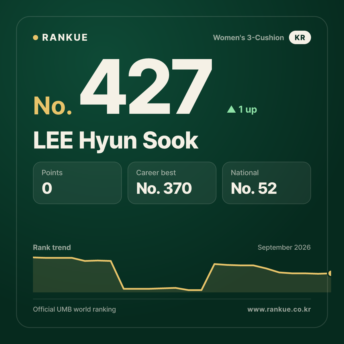 LEE Hyun Sook — No.427