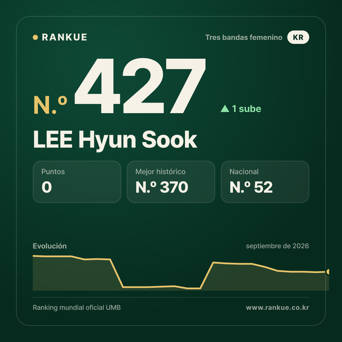 LEE Hyun Sook — N.º 427