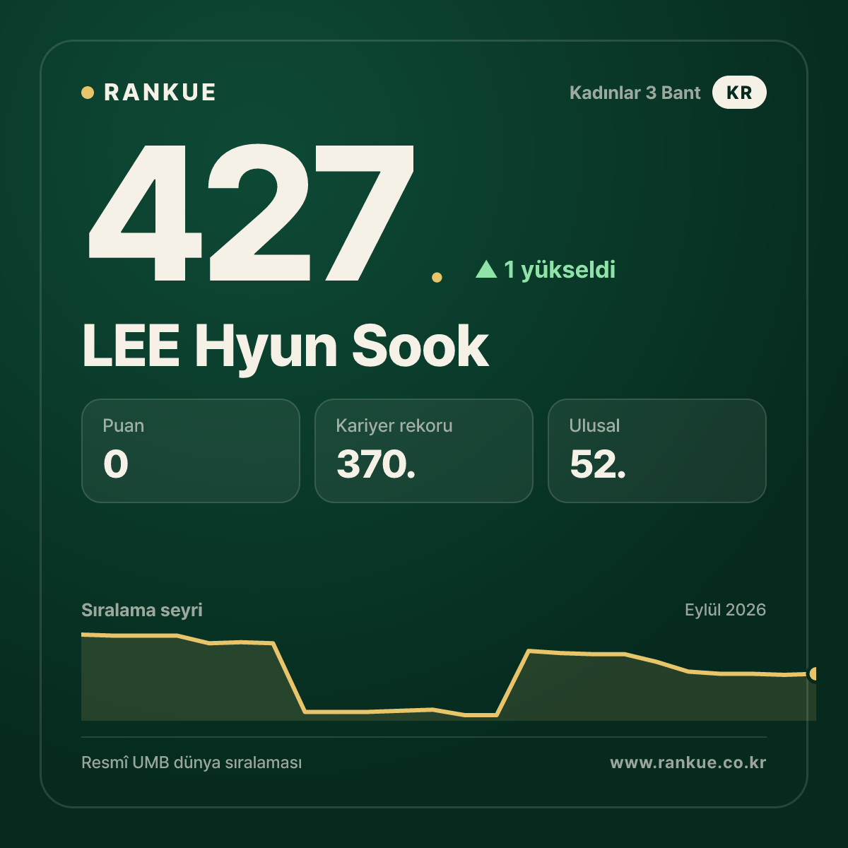 LEE Hyun Sook — 427.