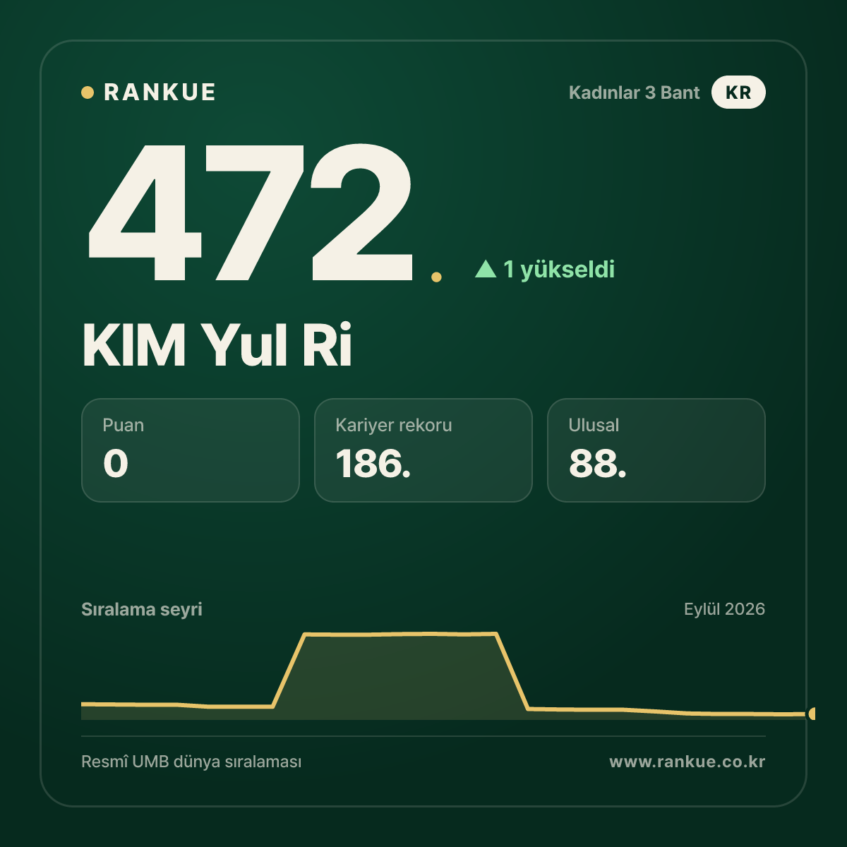 KIM Yul Ri — 472.