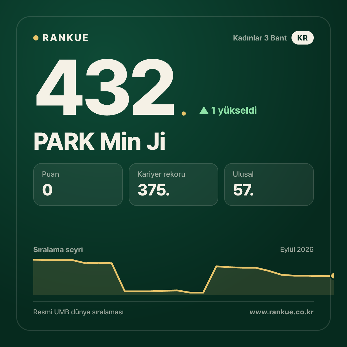 PARK Min Ji — 432.