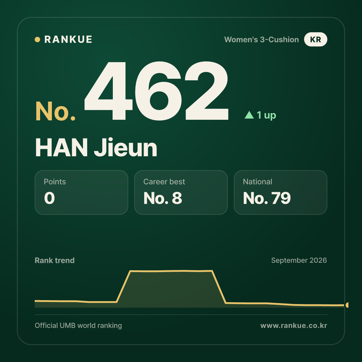 HAN Jieun — No.462