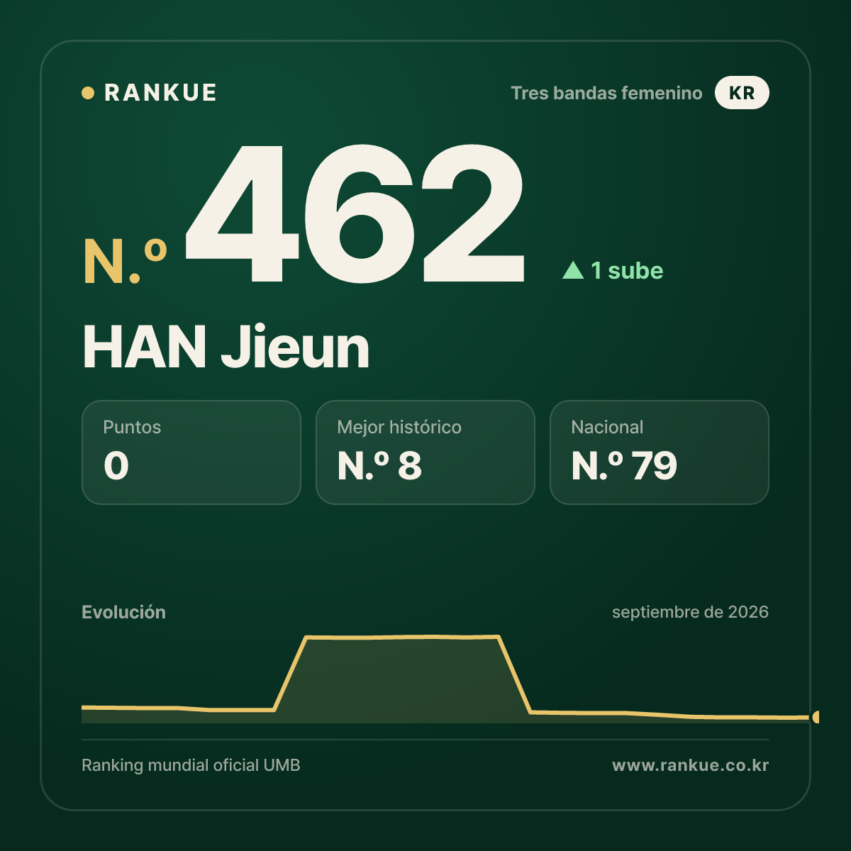 HAN Jieun — N.º 462