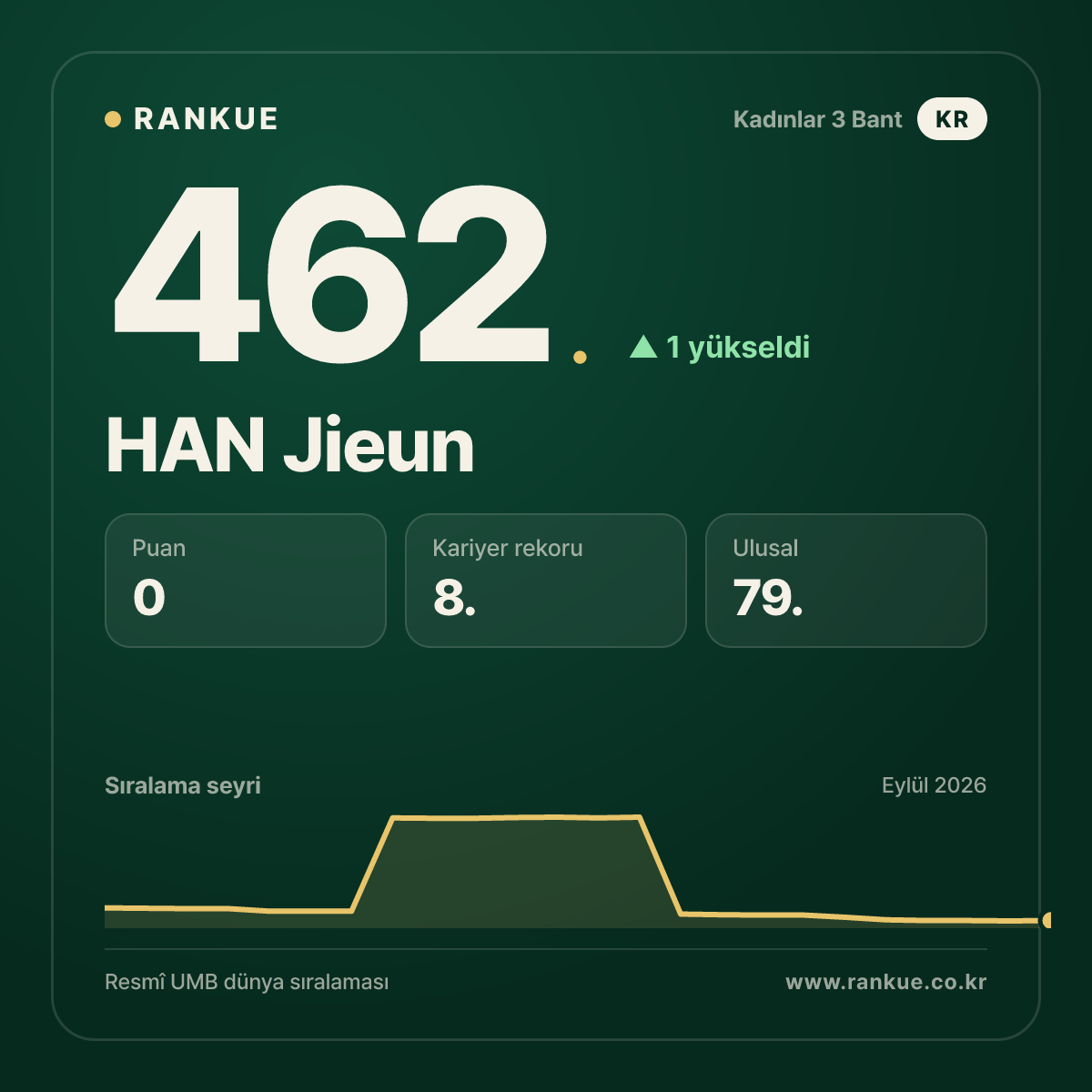 HAN Jieun — 462.