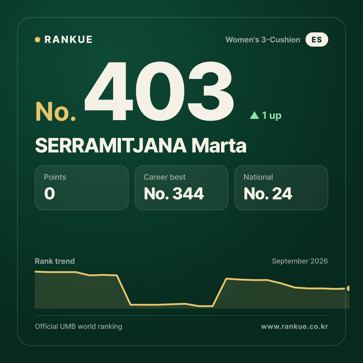 SERRAMITJANA Marta — No.403