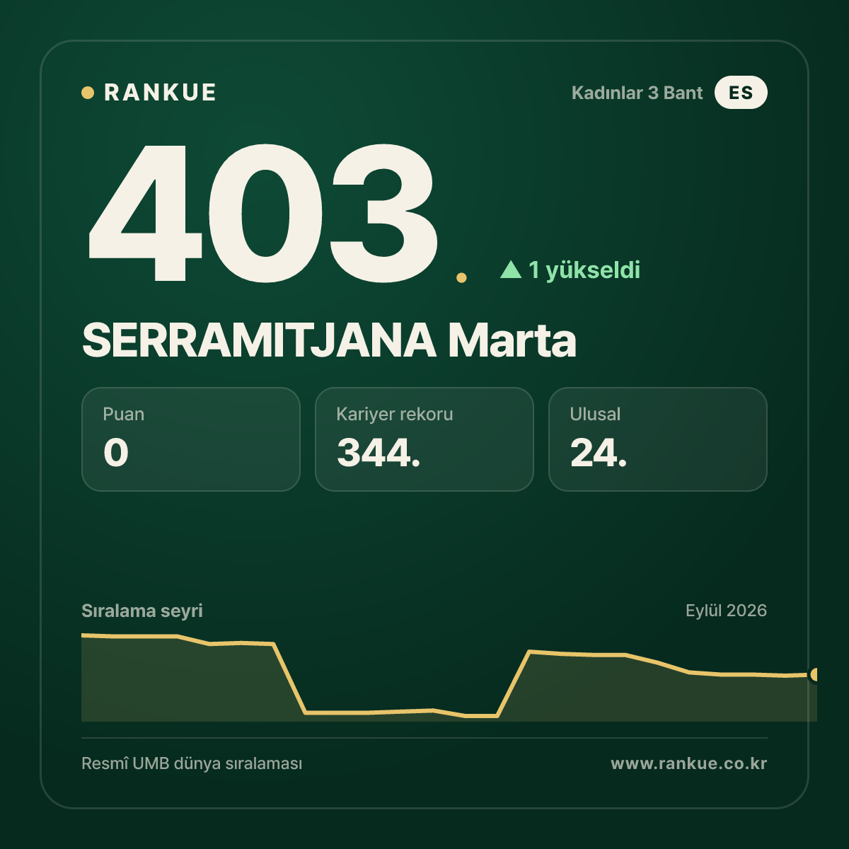 SERRAMITJANA Marta — 403.