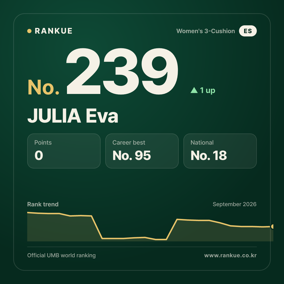 JULIA Eva — No.239