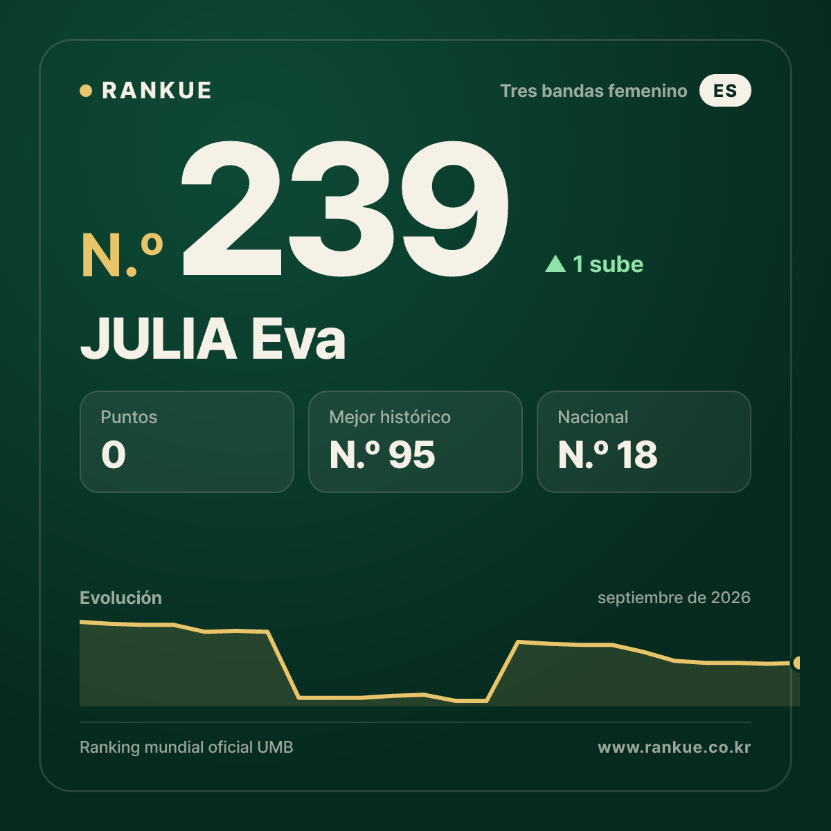 JULIA Eva — N.º 239