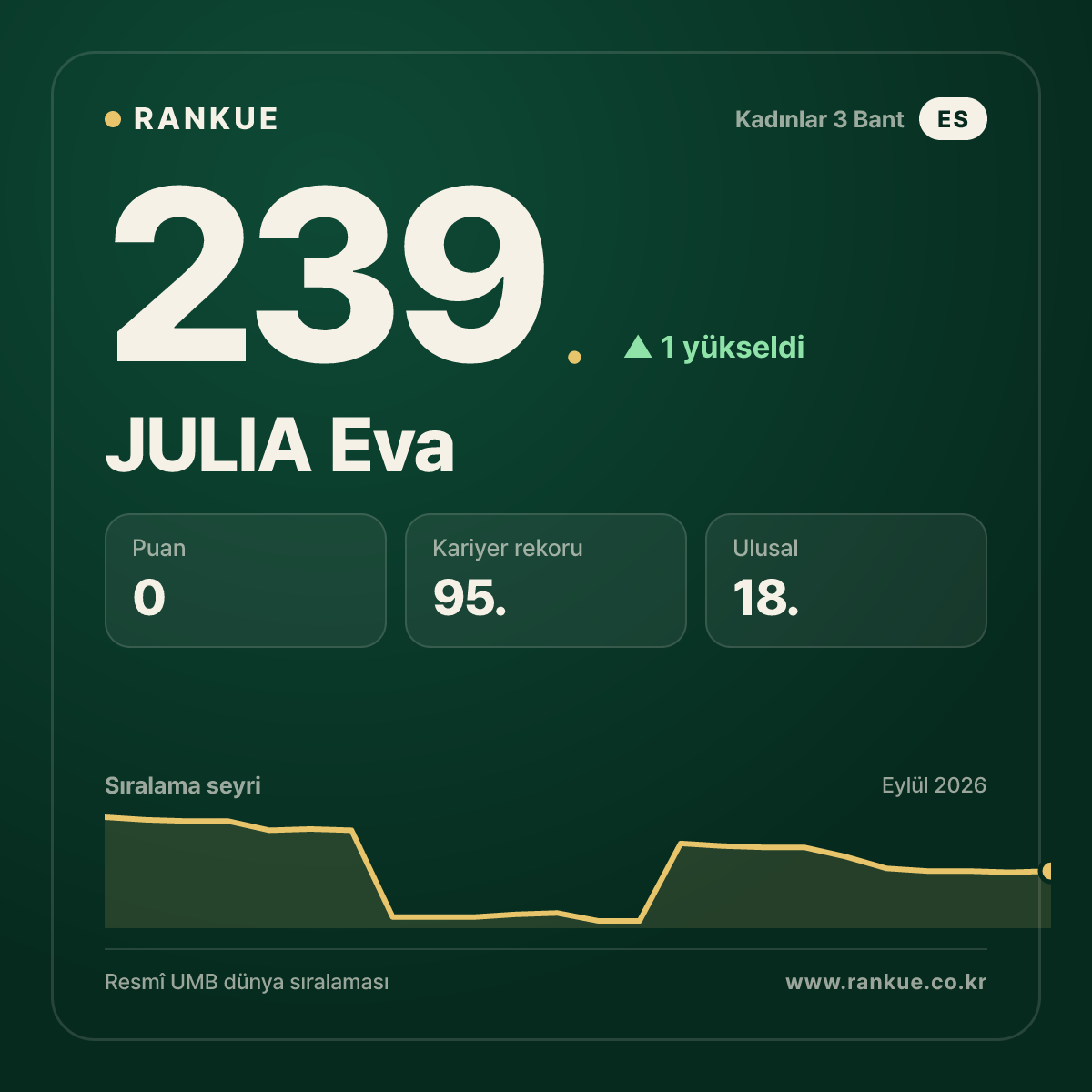 JULIA Eva — 239.