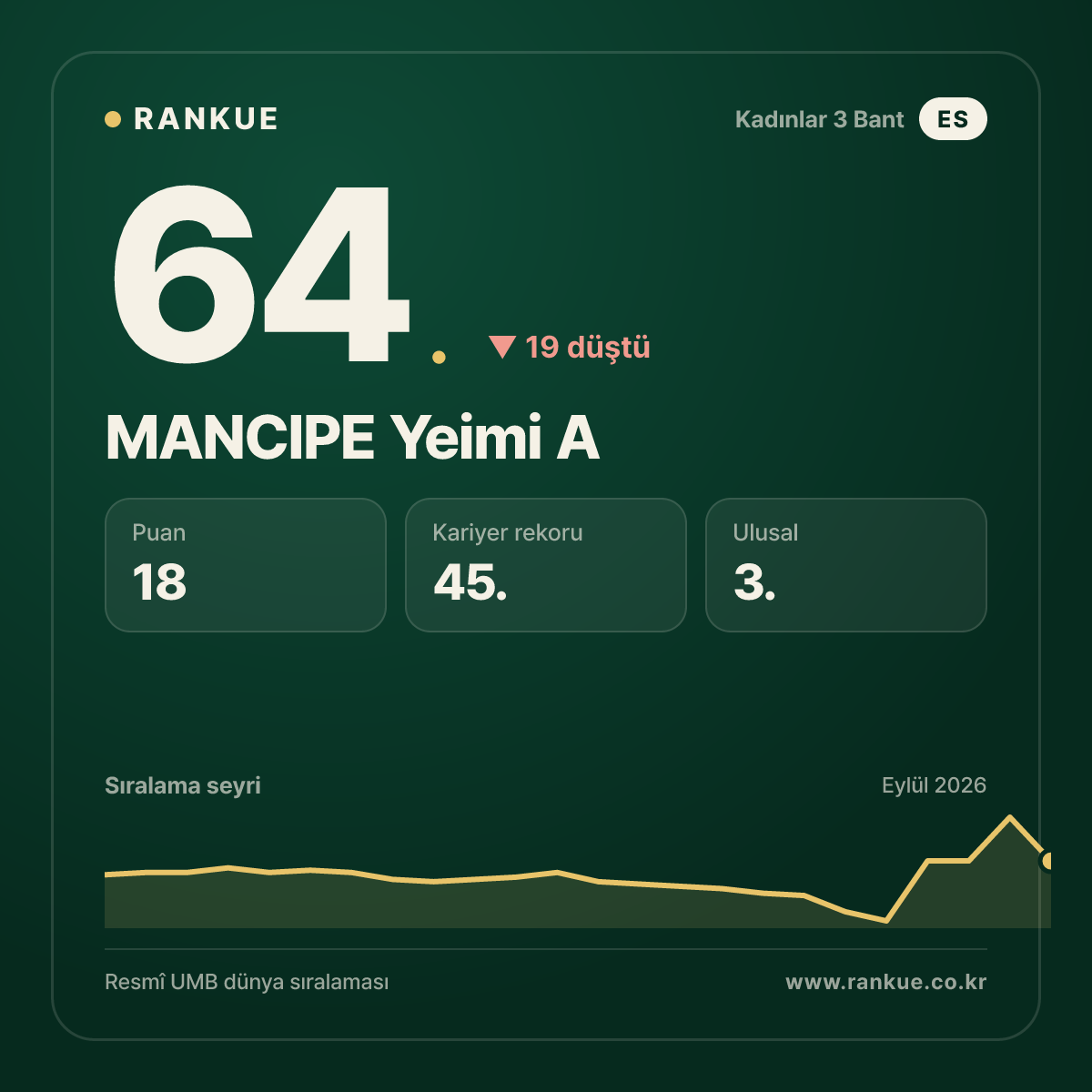 MANCIPE Yeimi A — 64.