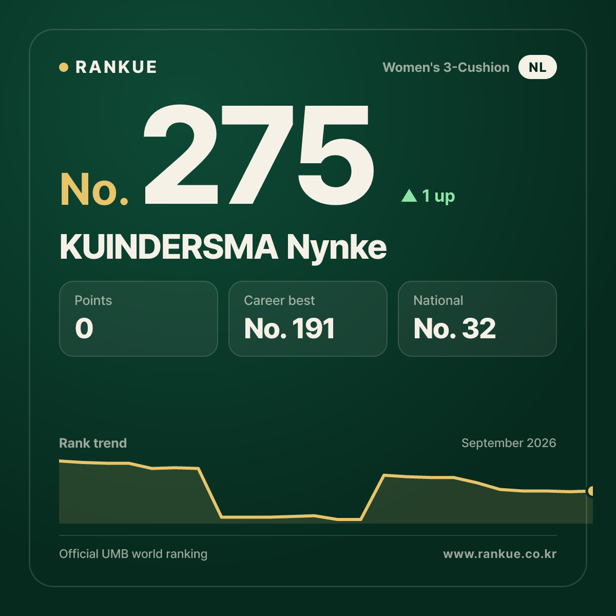 KUINDERSMA Nynke — No.275