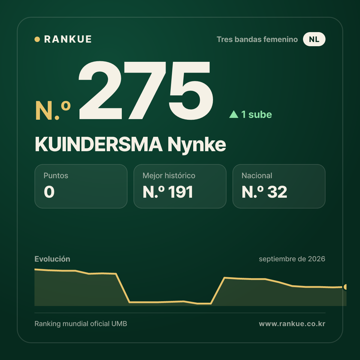 KUINDERSMA Nynke — N.º 275