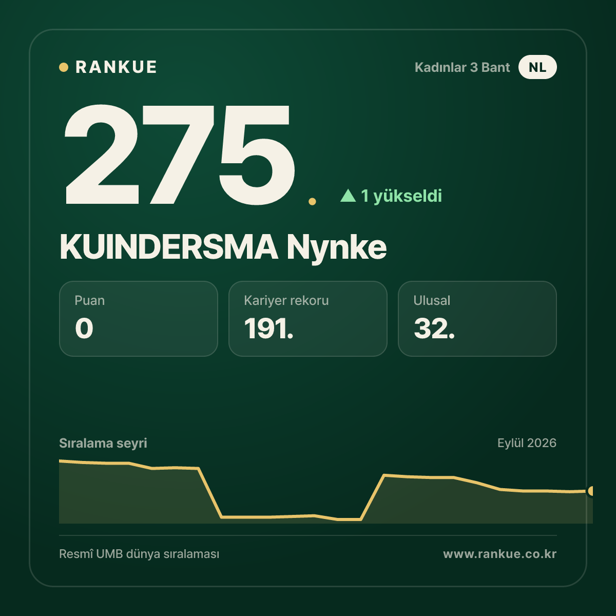 KUINDERSMA Nynke — 275.