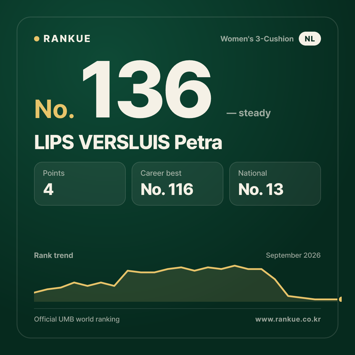 LIPS VERSLUIS Petra — No.136