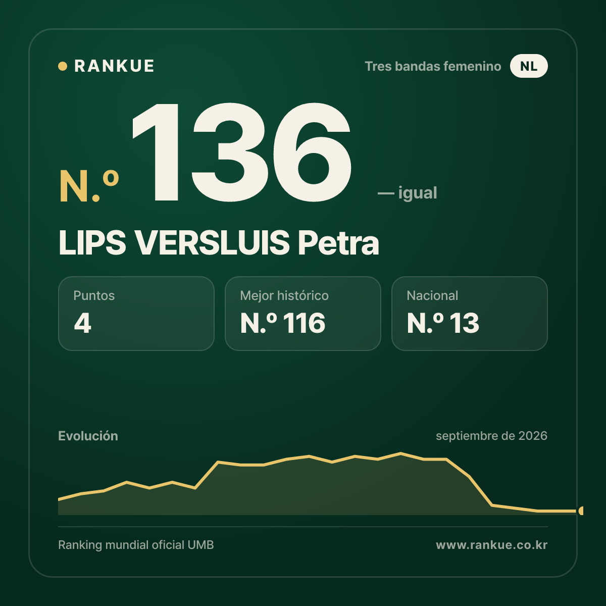 LIPS VERSLUIS Petra — N.º 136