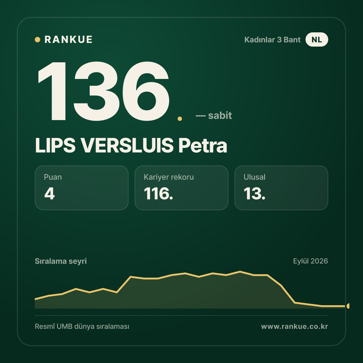 LIPS VERSLUIS Petra — 136.