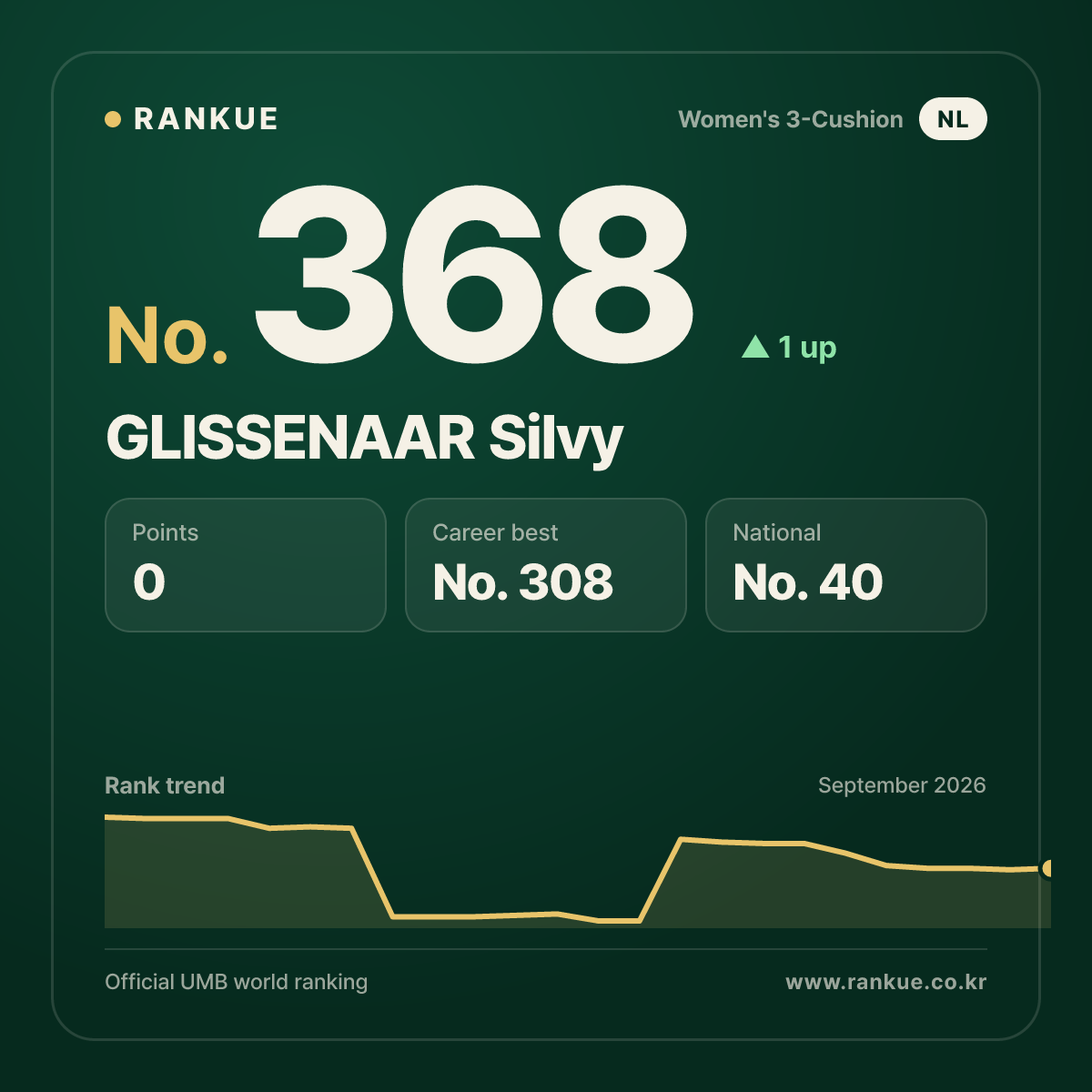 GLISSENAAR Silvy — No.368