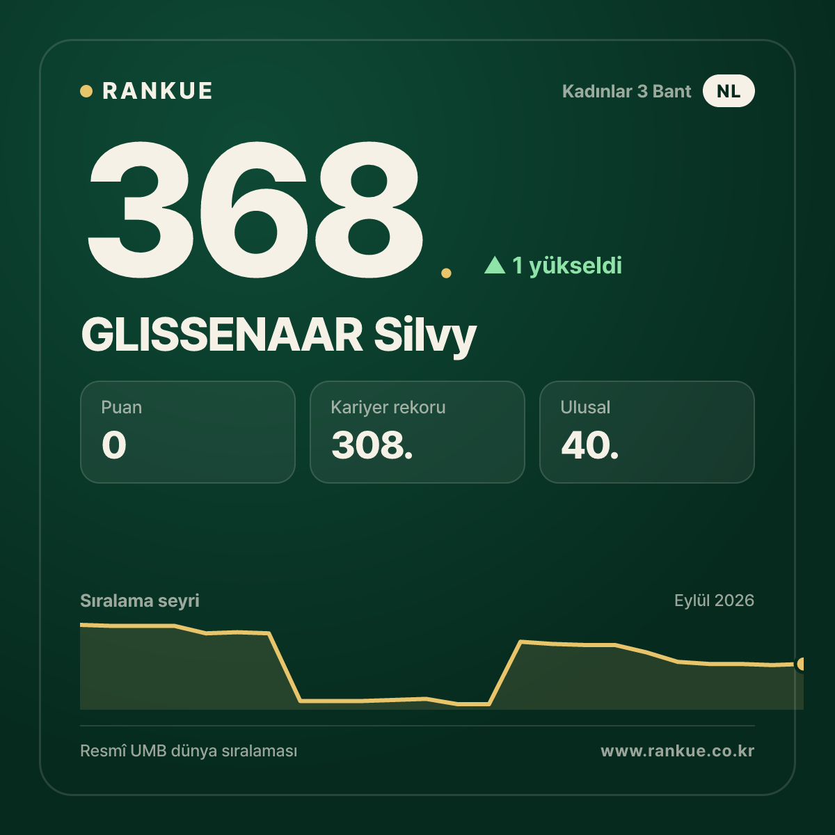 GLISSENAAR Silvy — 368.