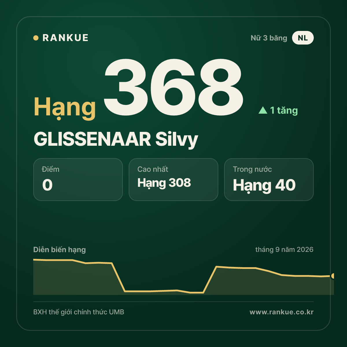 GLISSENAAR Silvy — hạng 368