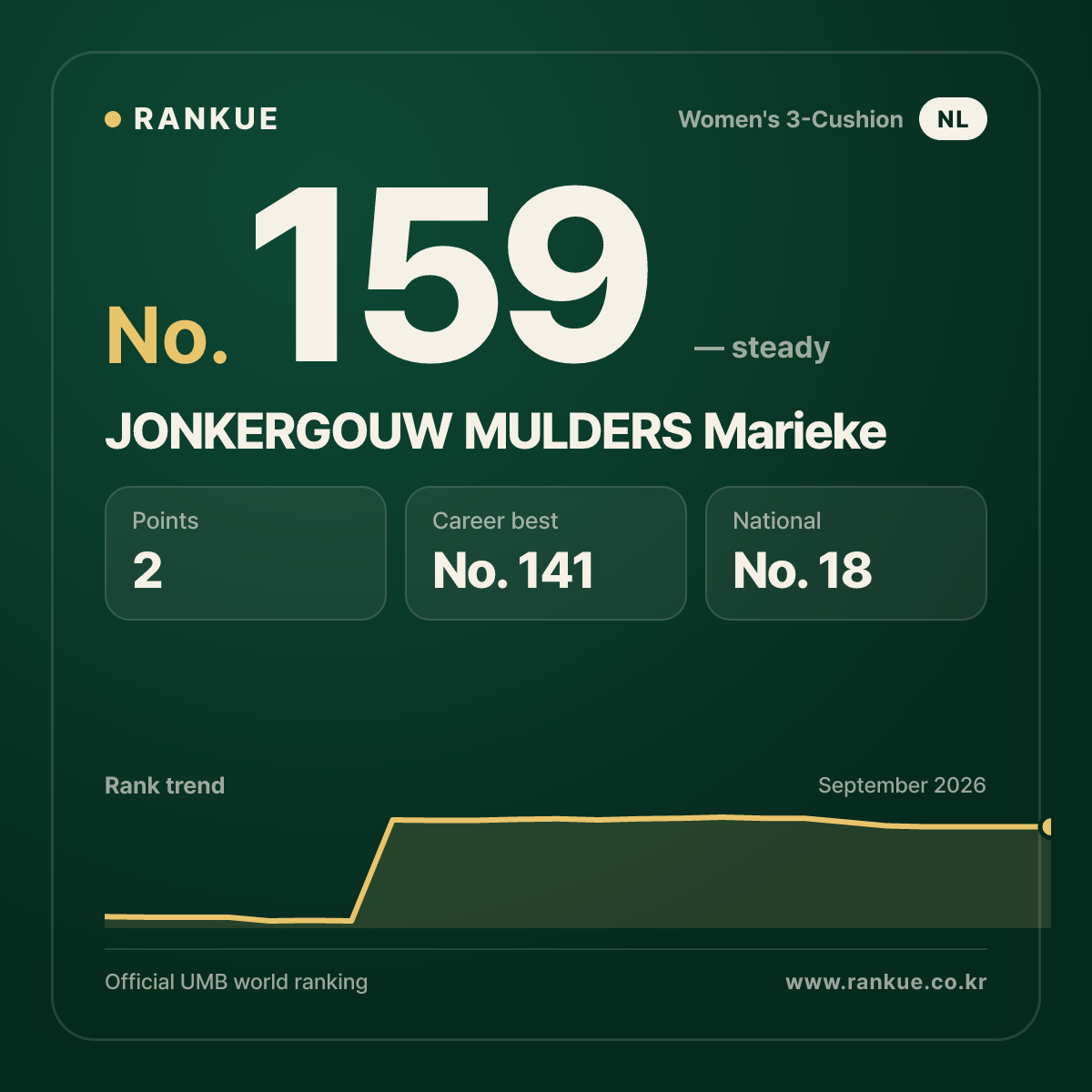 JONKERGOUW MULDERS Marieke — No.159