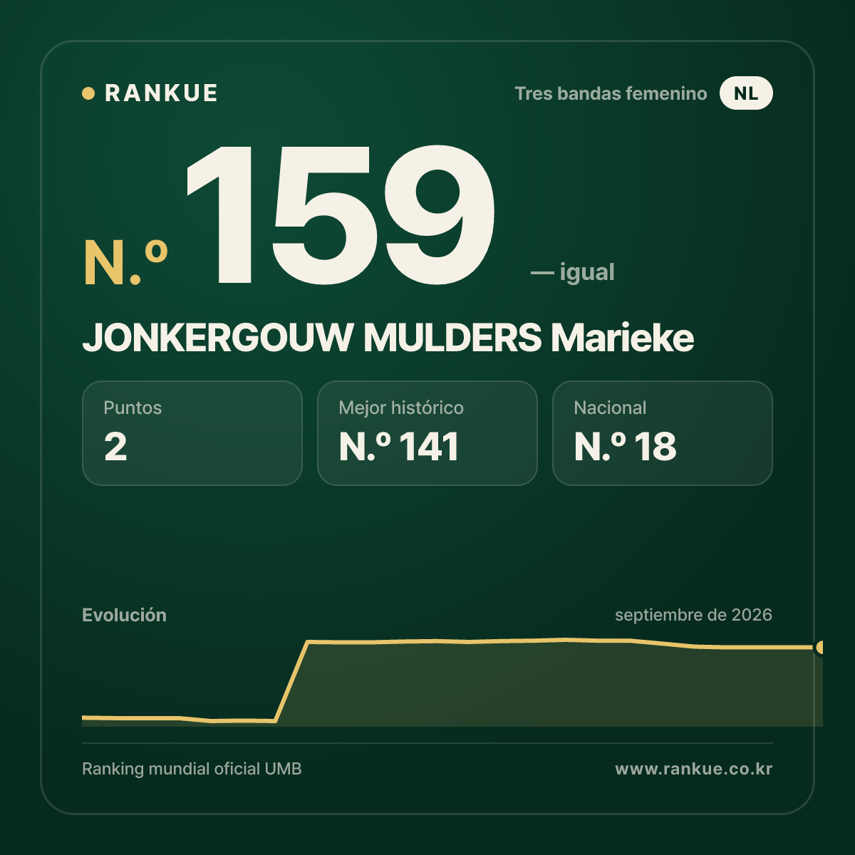 JONKERGOUW MULDERS Marieke — N.º 159
