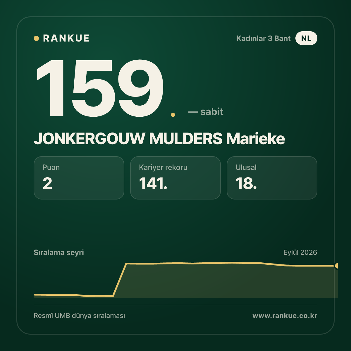 JONKERGOUW MULDERS Marieke — 159.
