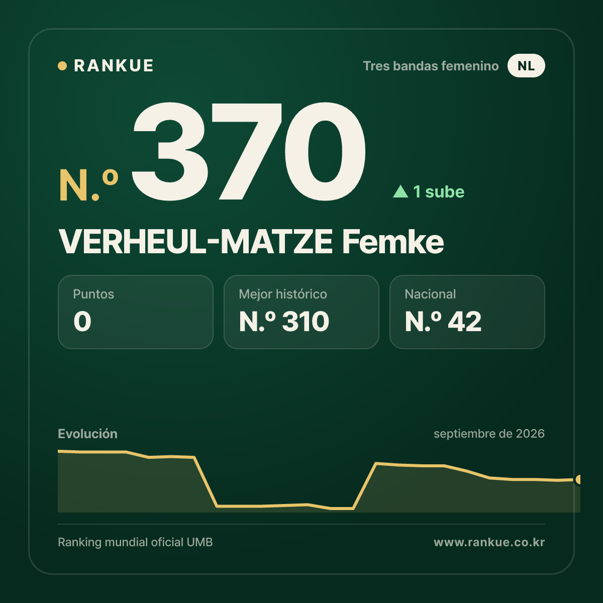 VERHEUL-MATZE Femke — N.º 370