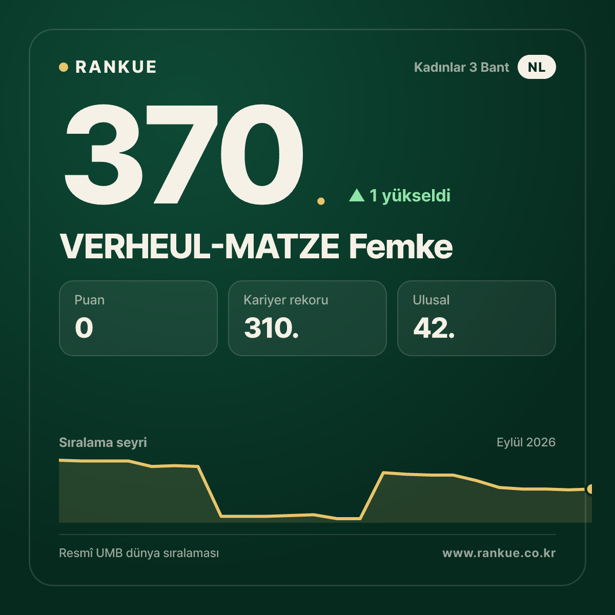 VERHEUL-MATZE Femke — 370.