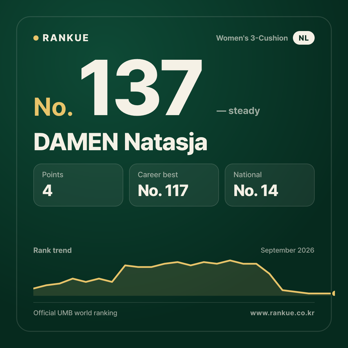 DAMEN Natasja — No.137