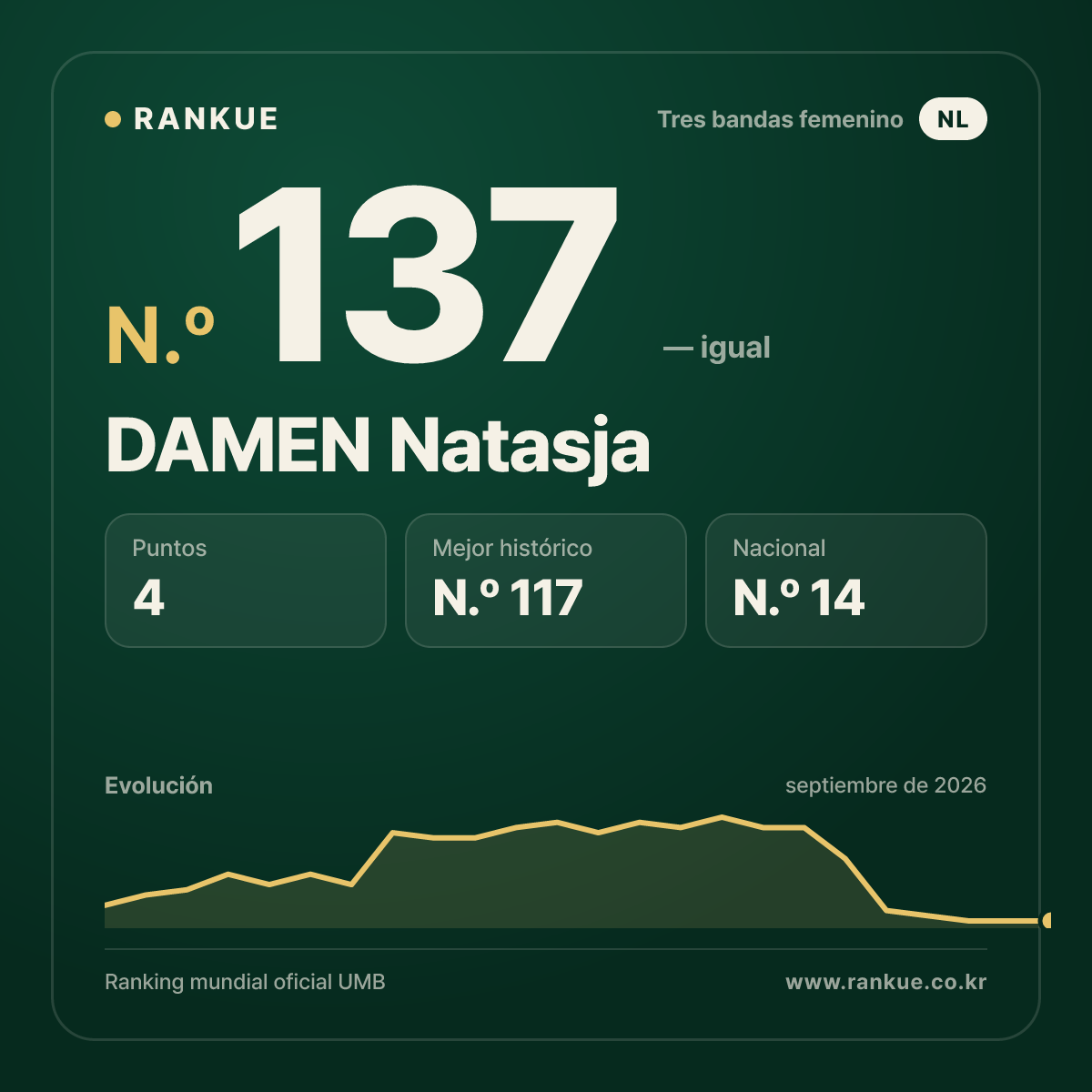 DAMEN Natasja — N.º 137