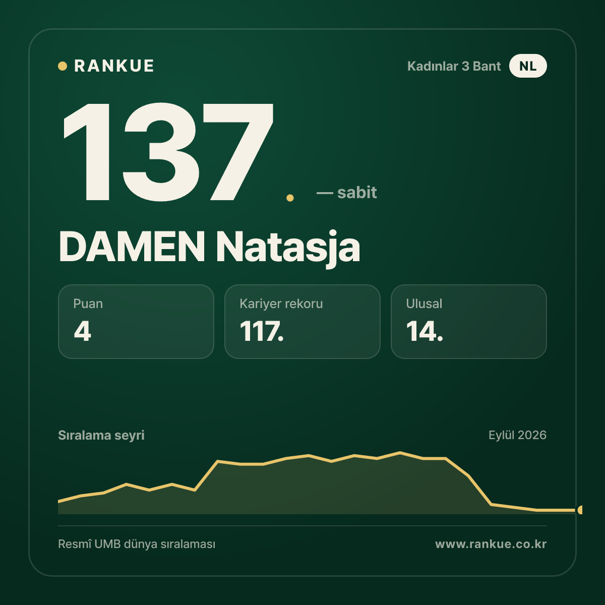 DAMEN Natasja — 137.