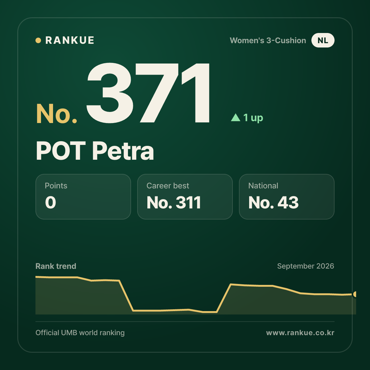 POT Petra — No.371