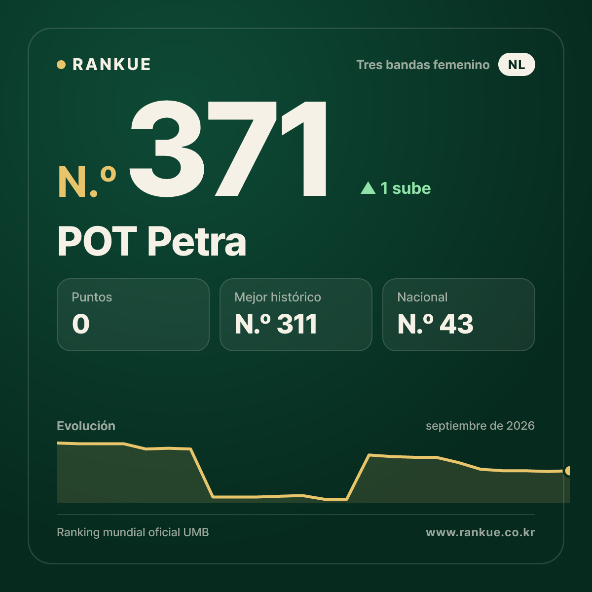 POT Petra — N.º 371