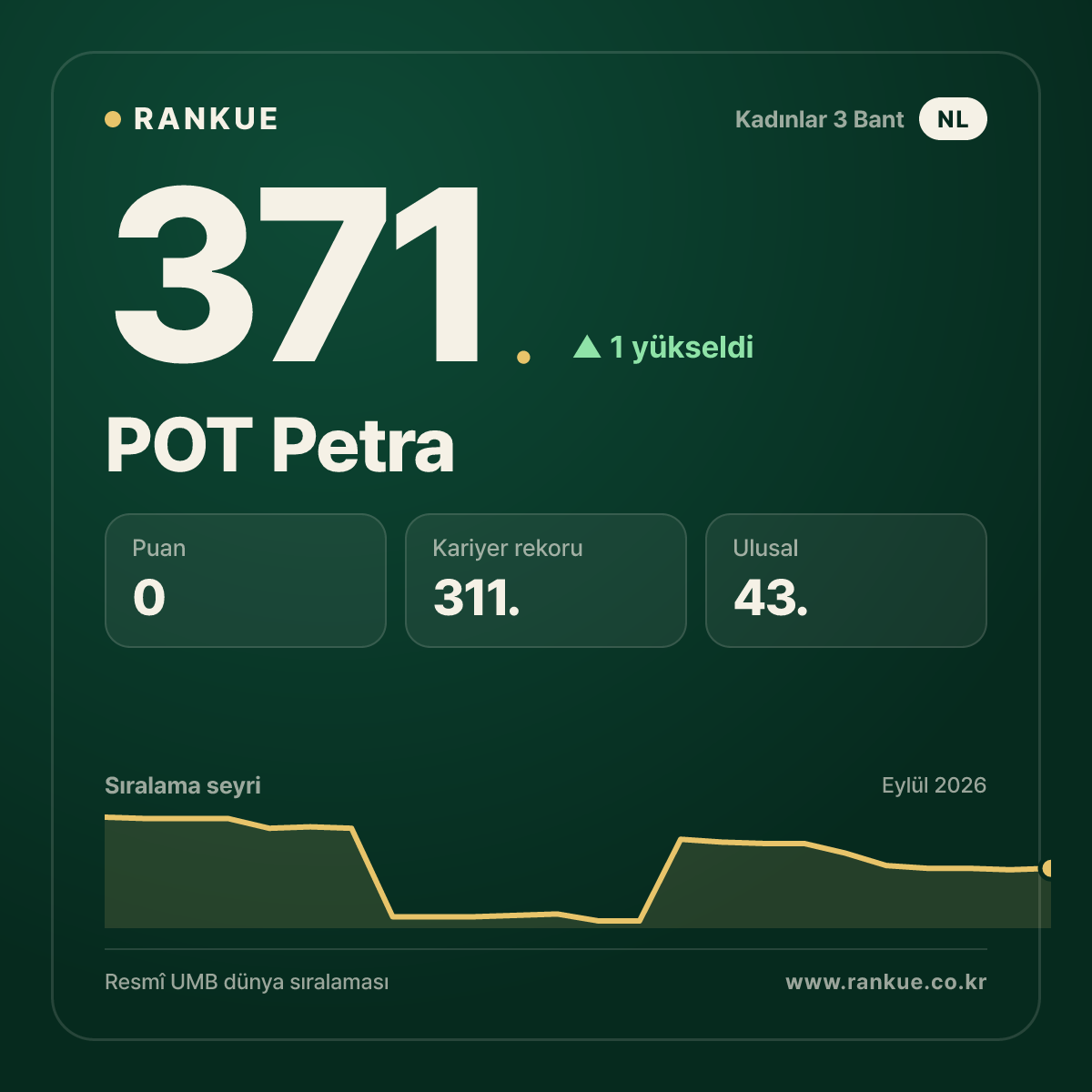 POT Petra — 371.