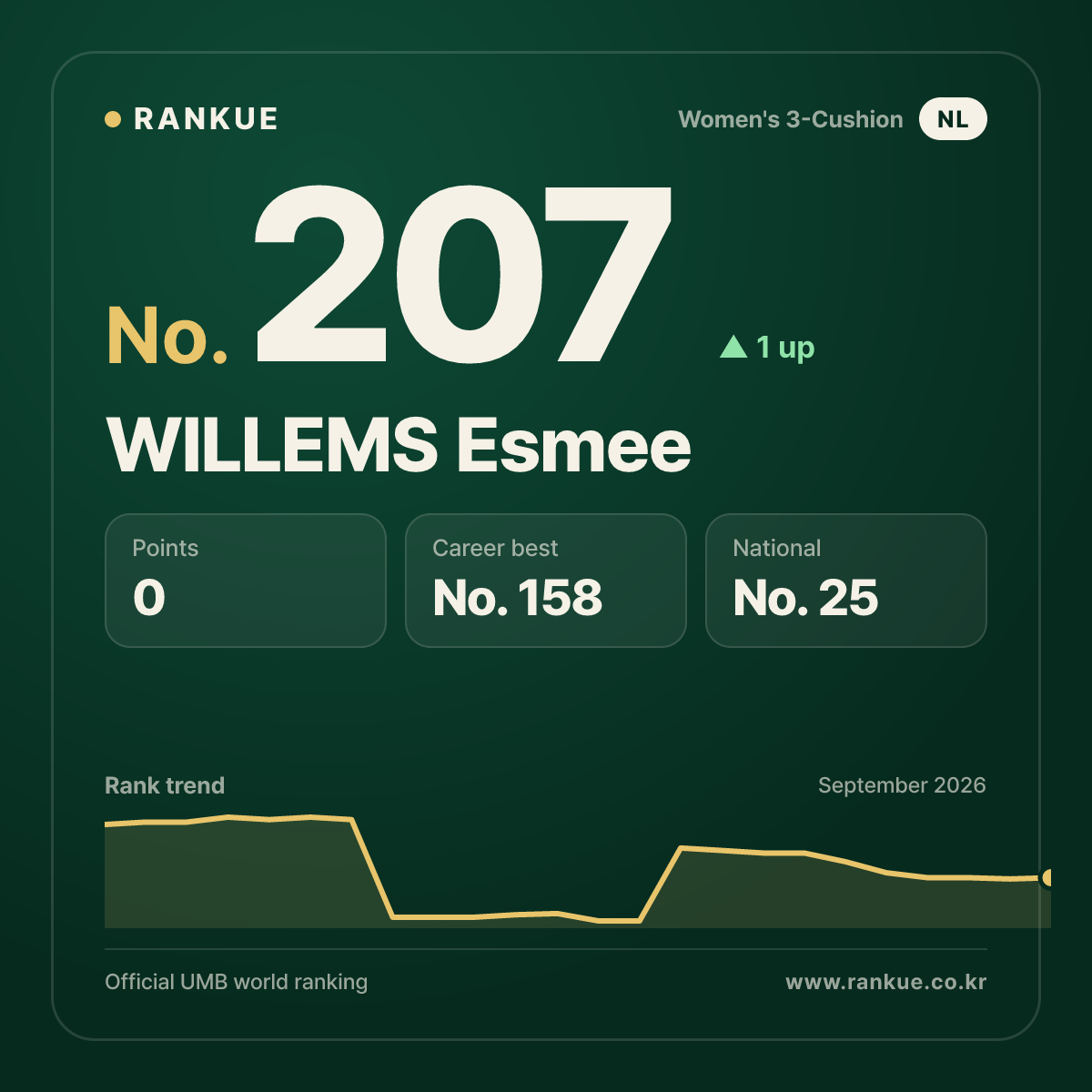 WILLEMS Esmee — No.207