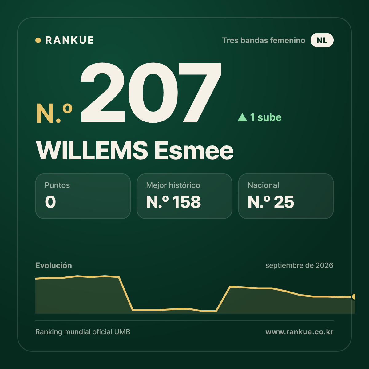 WILLEMS Esmee — N.º 207