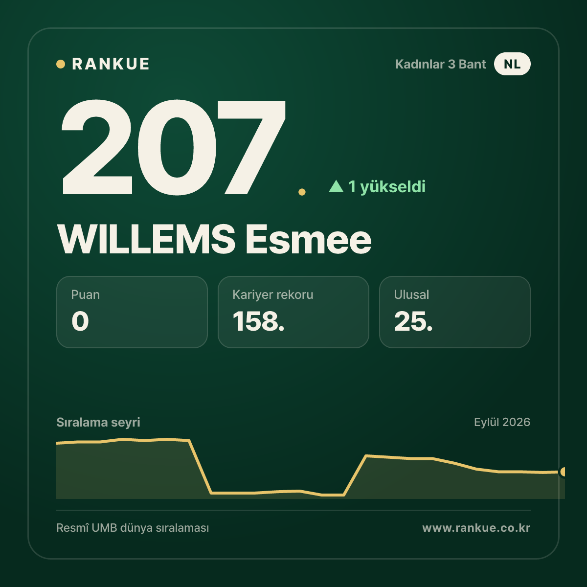WILLEMS Esmee — 207.