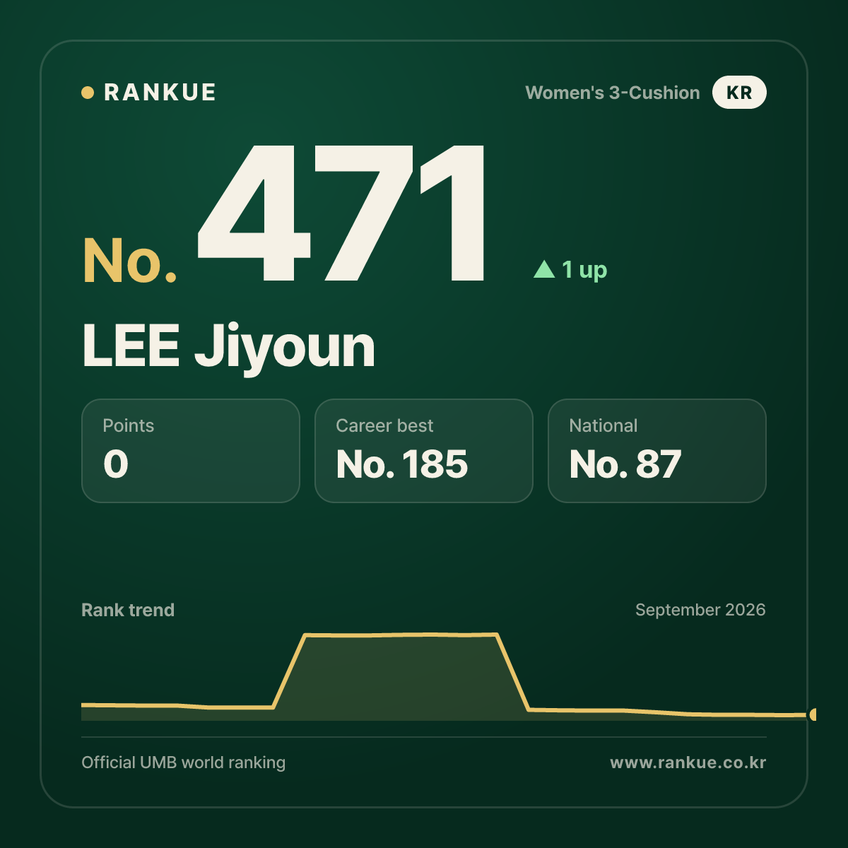 LEE Jiyoun — No.471
