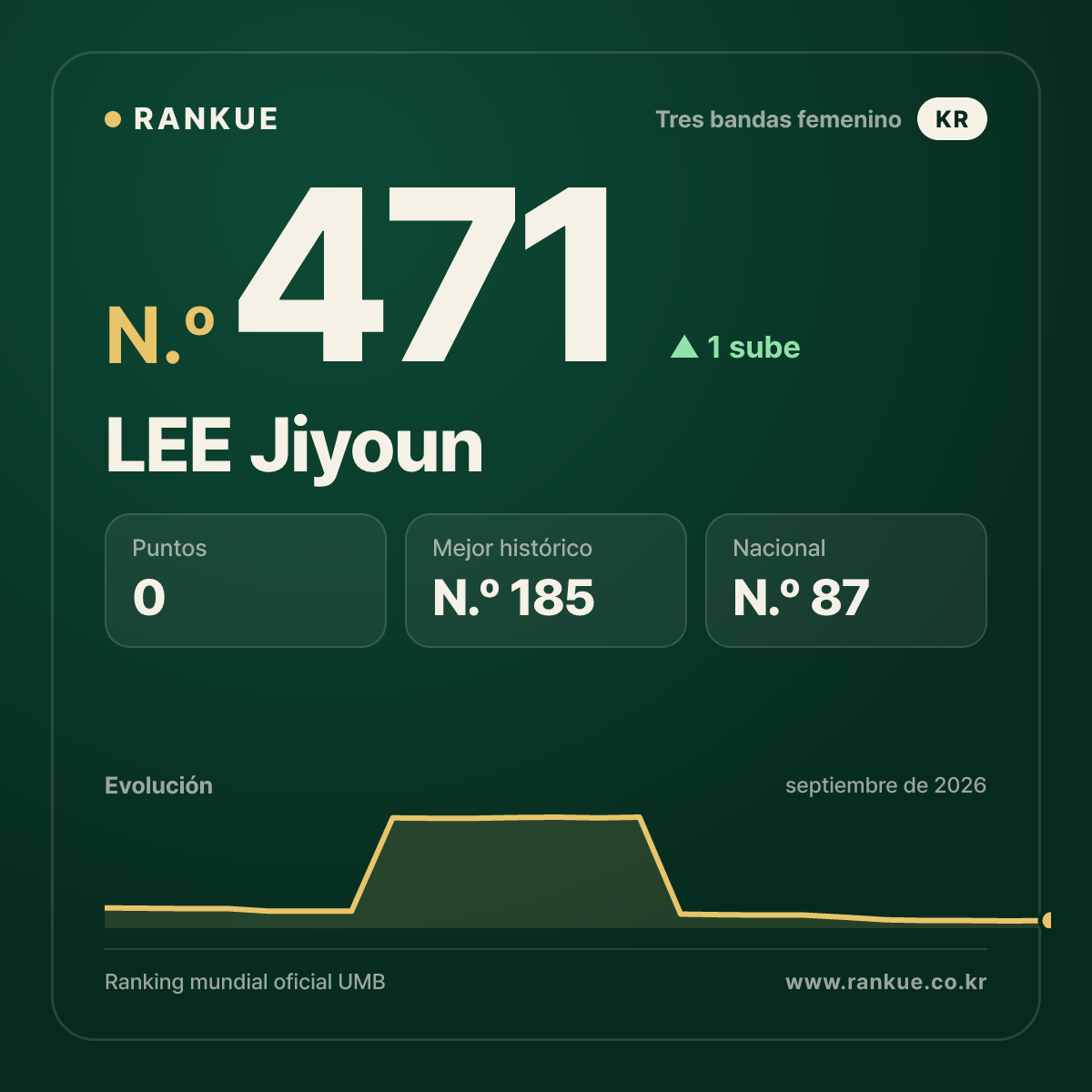 LEE Jiyoun — N.º 471