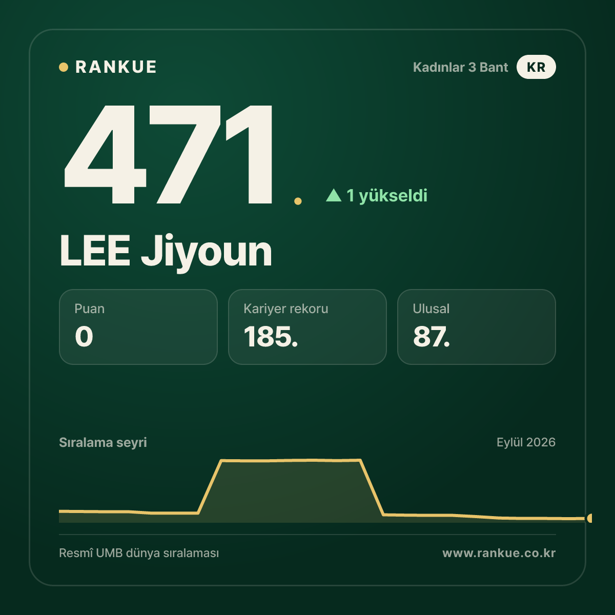 LEE Jiyoun — 471.