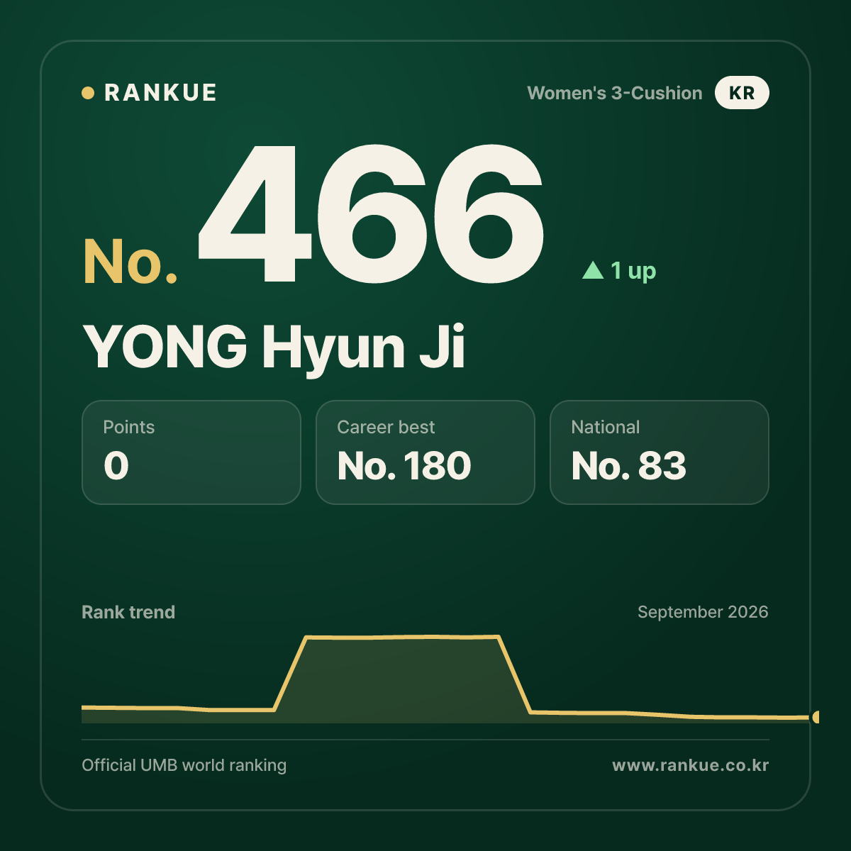 YONG Hyun Ji — No.466