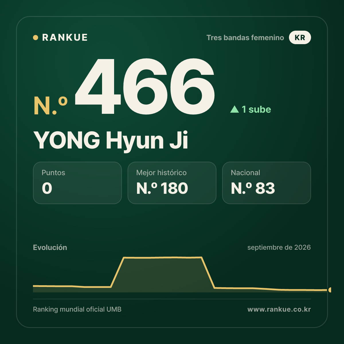 YONG Hyun Ji — N.º 466
