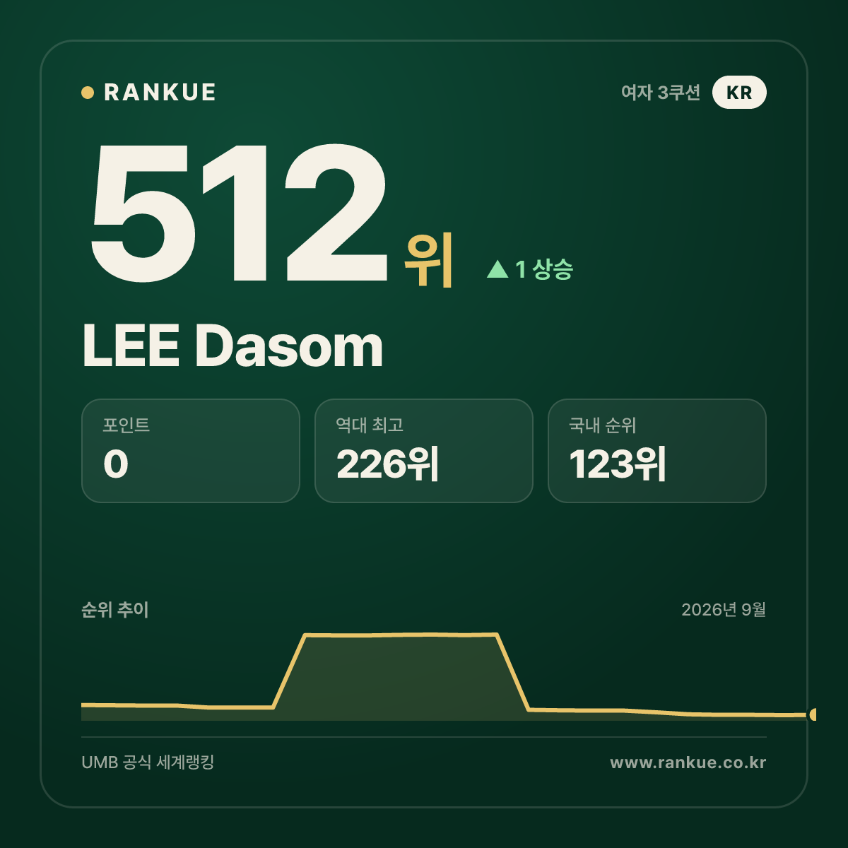 LEE Dasom — 512위